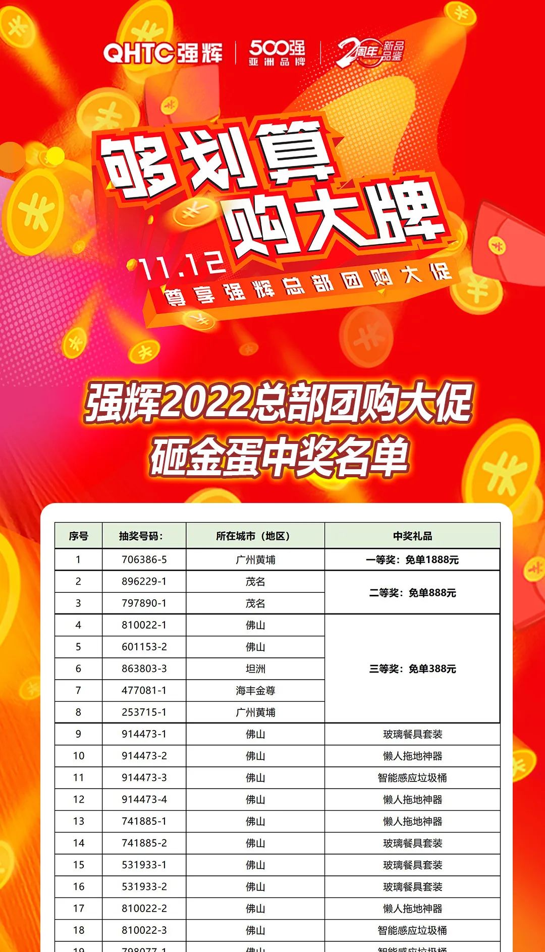 “夠劃算·購大牌”強輝團(tuán)購活動中獎名單公布！