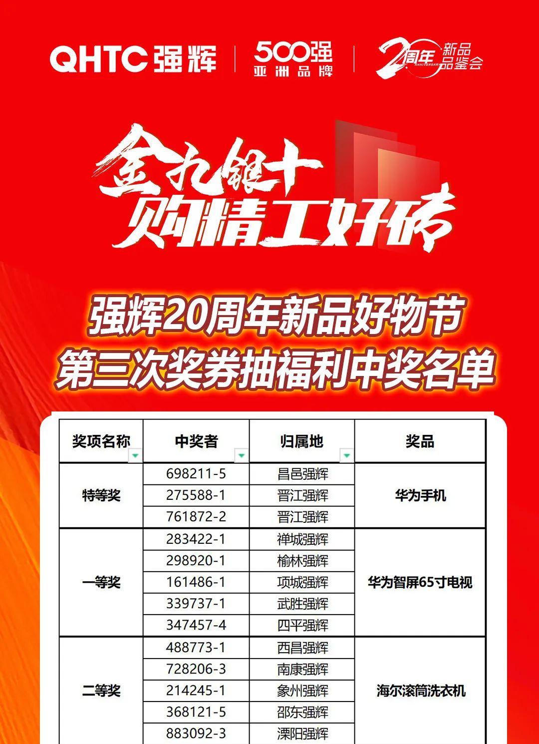 強輝20周年新品好物節收官直播獲獎名單公布！